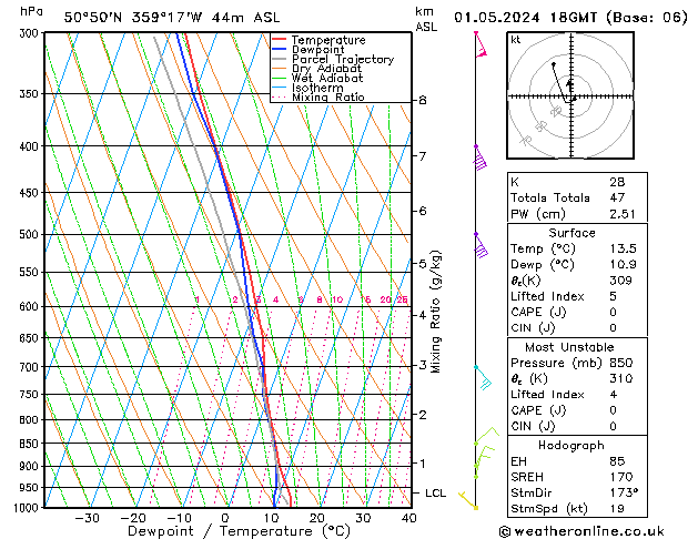 Modell Radiosonden GFS Mi 01.05.2024 18 UTC