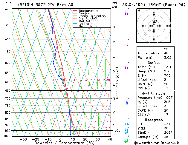 Model temps GFS Tu 30.04.2024 18 UTC