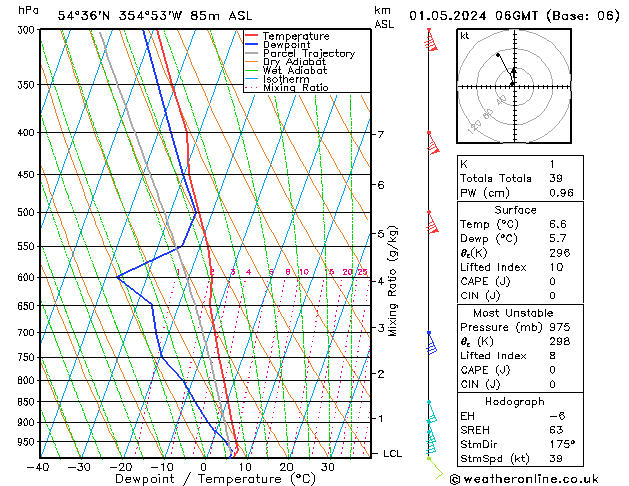 Modell Radiosonden GFS Mi 01.05.2024 06 UTC