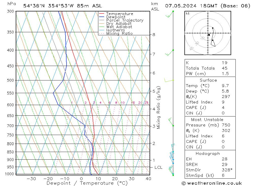 Modell Radiosonden GFS Di 07.05.2024 18 UTC