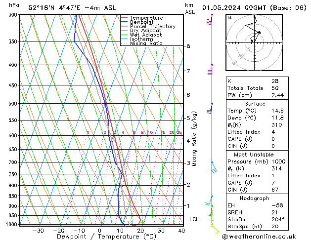 Model temps GFS wo 01.05.2024 00 UTC