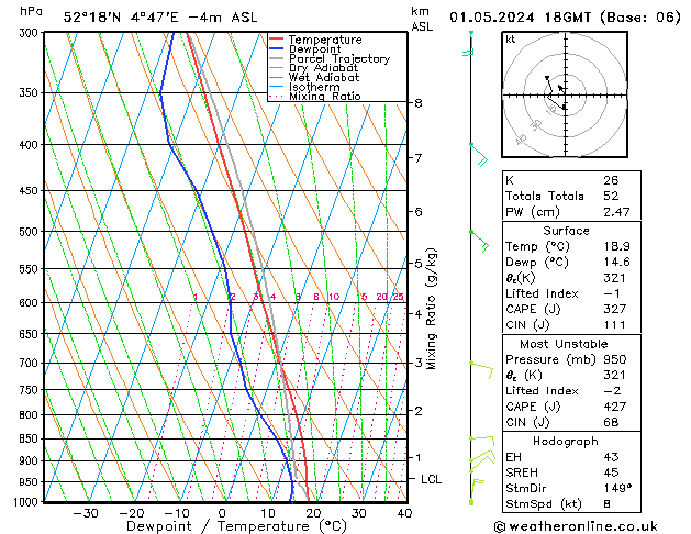 Model temps GFS wo 01.05.2024 18 UTC