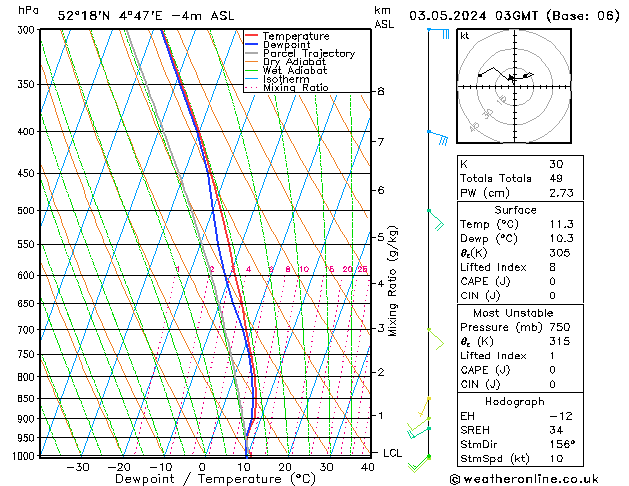 Model temps GFS vr 03.05.2024 03 UTC