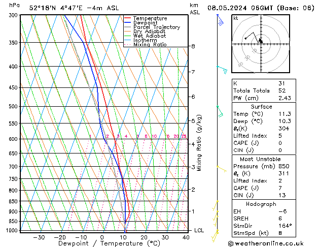 Modell Radiosonden GFS Mi 08.05.2024 06 UTC