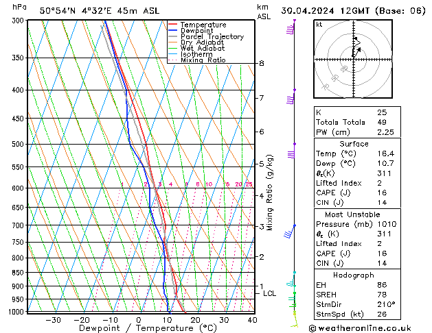 Model temps GFS 星期二 30.04.2024 12 UTC