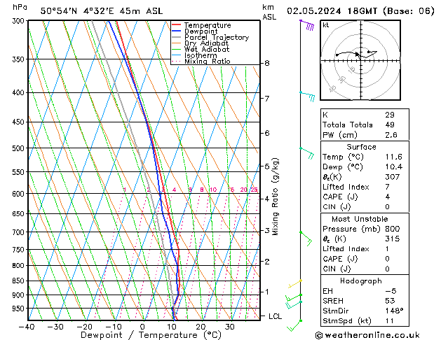 Modell Radiosonden GFS Do 02.05.2024 18 UTC