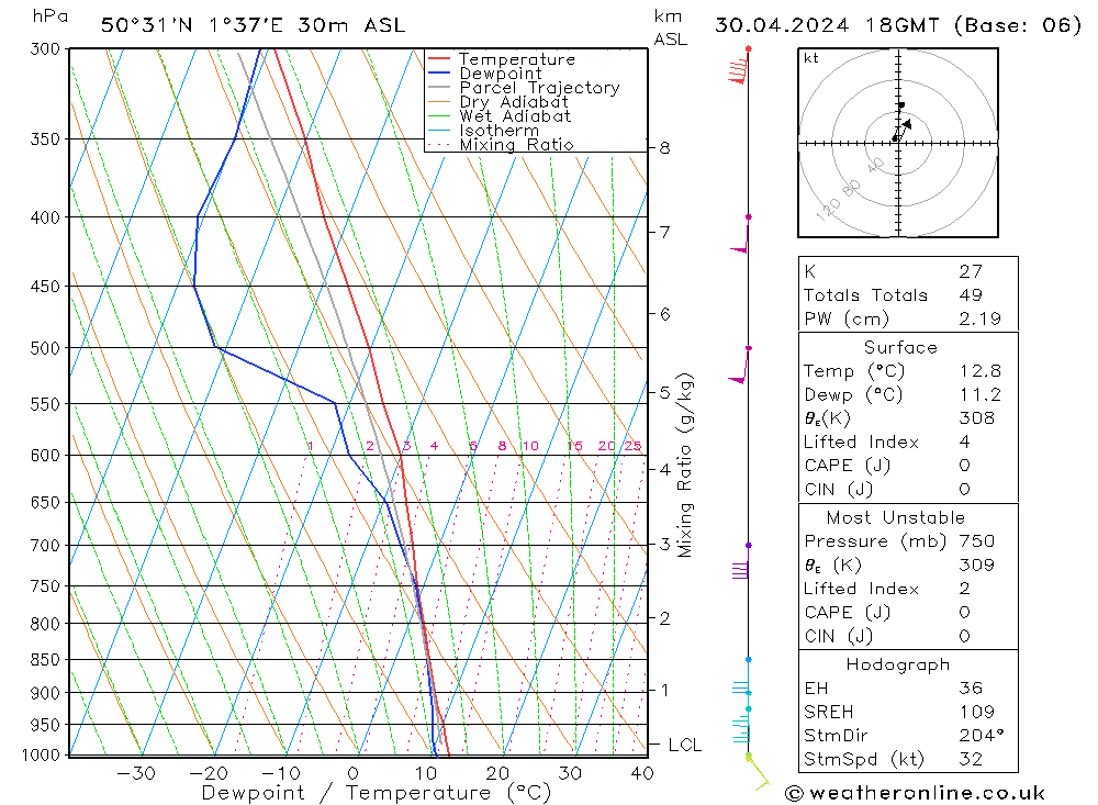 Modell Radiosonden GFS Di 30.04.2024 18 UTC