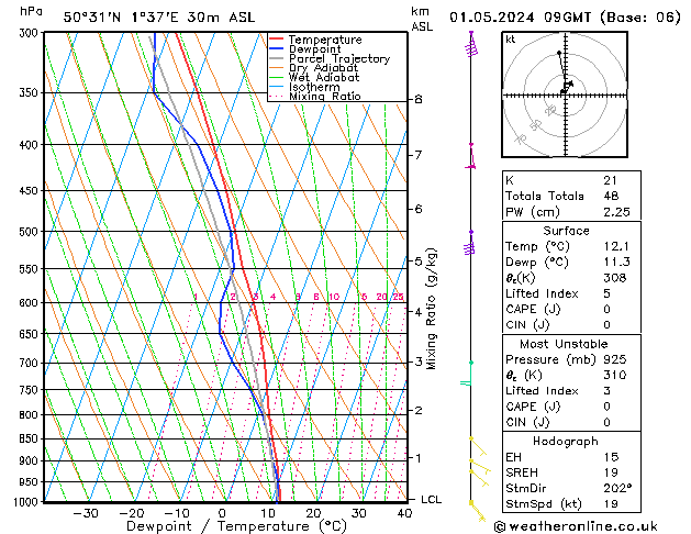 Model temps GFS mer 01.05.2024 09 UTC