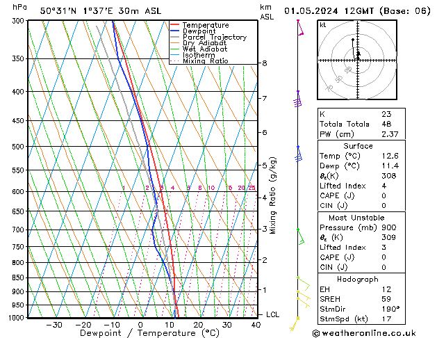 Model temps GFS mié 01.05.2024 12 UTC