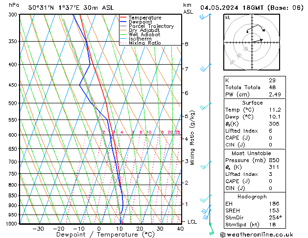 Model temps GFS sam 04.05.2024 18 UTC