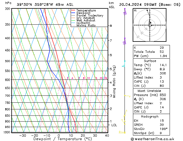 Model temps GFS mar 30.04.2024 09 UTC