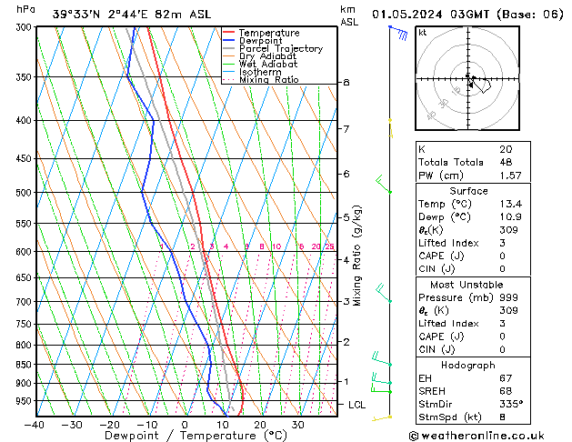 Model temps GFS mié 01.05.2024 03 UTC