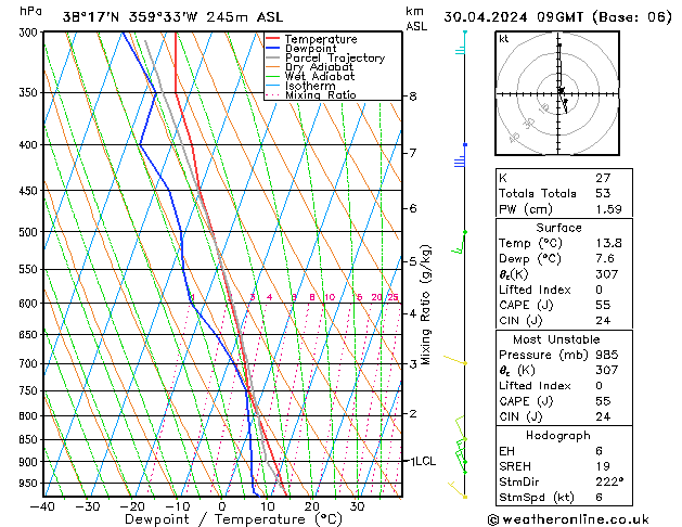 Modell Radiosonden GFS Di 30.04.2024 09 UTC