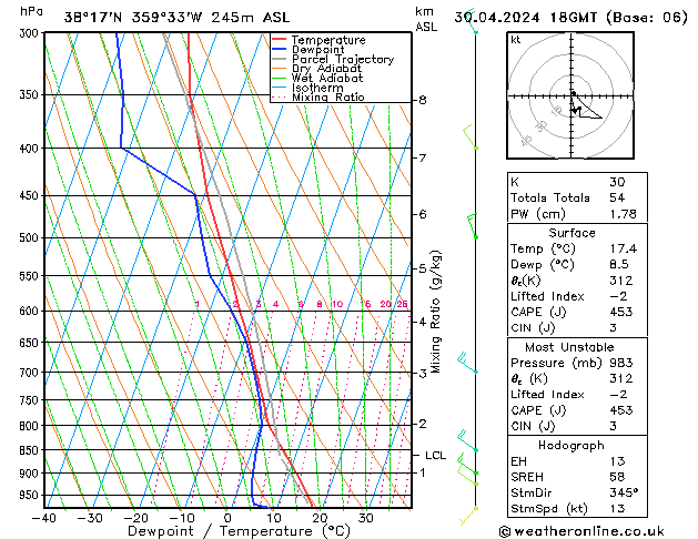 Model temps GFS Tu 30.04.2024 18 UTC