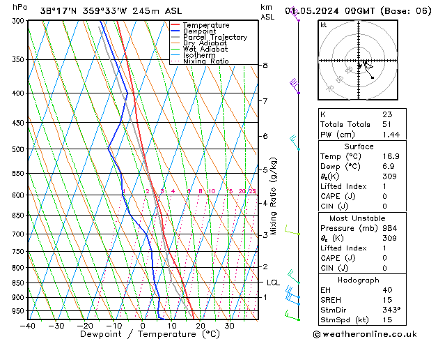 Model temps GFS Qua 01.05.2024 00 UTC