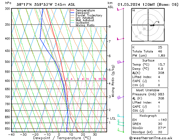 Model temps GFS mié 01.05.2024 12 UTC