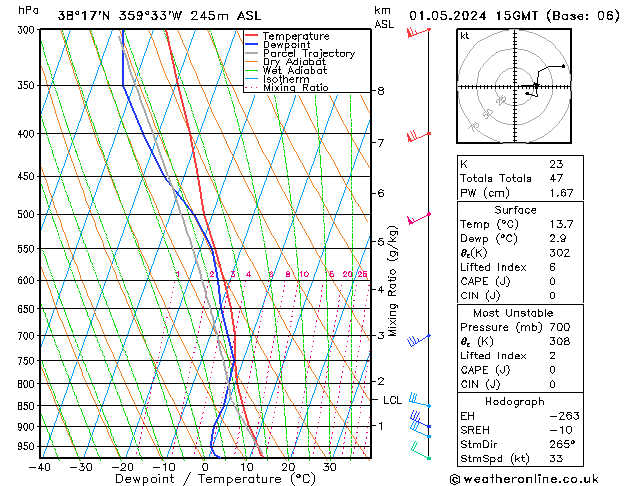 Model temps GFS mié 01.05.2024 15 UTC