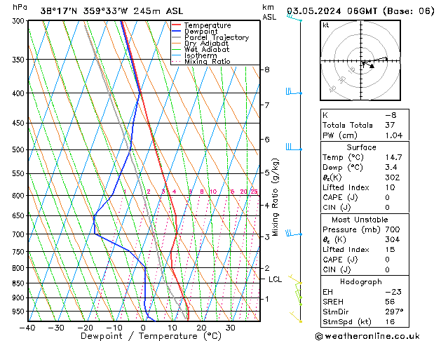 Model temps GFS vie 03.05.2024 06 UTC