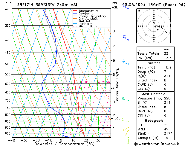 Model temps GFS vie 03.05.2024 18 UTC