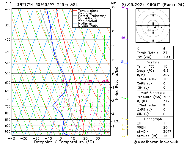 Model temps GFS sáb 04.05.2024 06 UTC