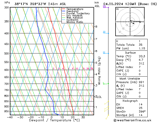 Model temps GFS sáb 04.05.2024 12 UTC