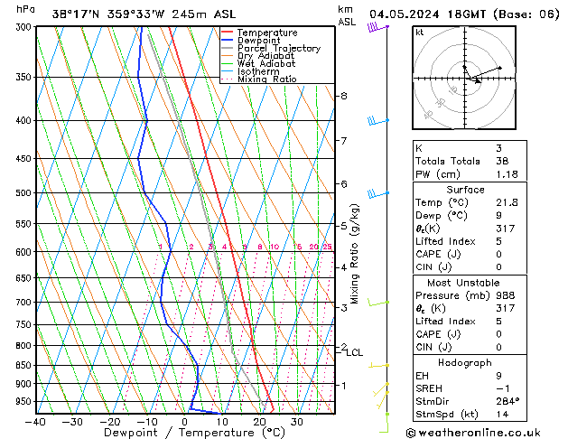 Model temps GFS sáb 04.05.2024 18 UTC