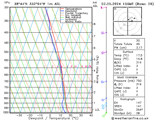 Model temps GFS Qui 02.05.2024 15 UTC