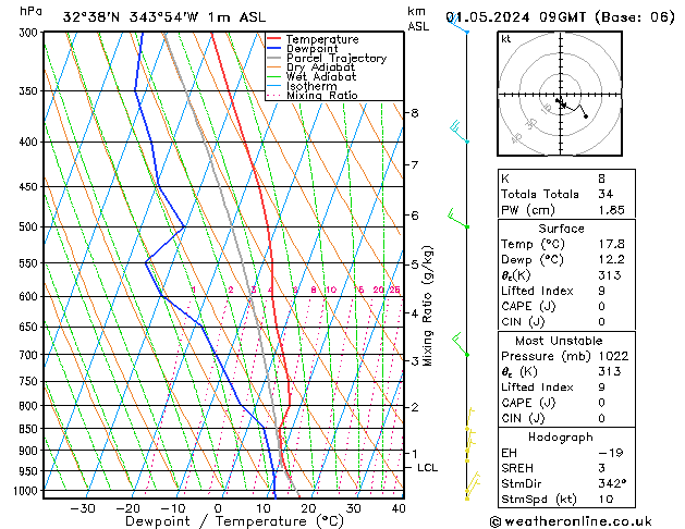 Model temps GFS Qua 01.05.2024 09 UTC