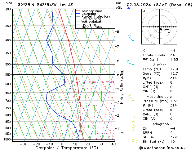 Model temps GFS Qui 02.05.2024 15 UTC