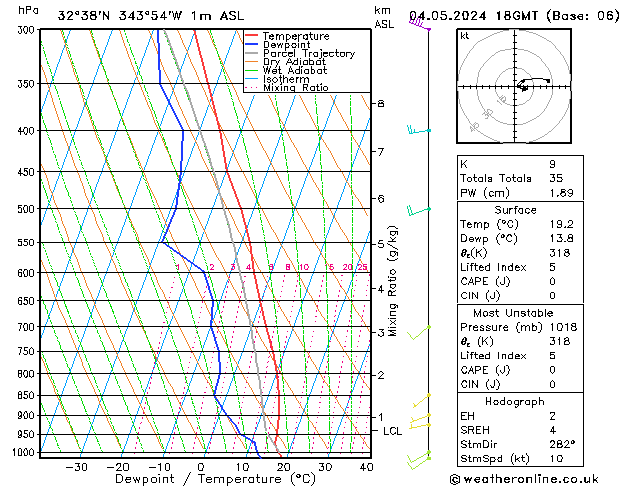 Model temps GFS Sáb 04.05.2024 18 UTC