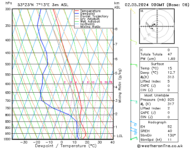 Modell Radiosonden GFS Do 02.05.2024 00 UTC