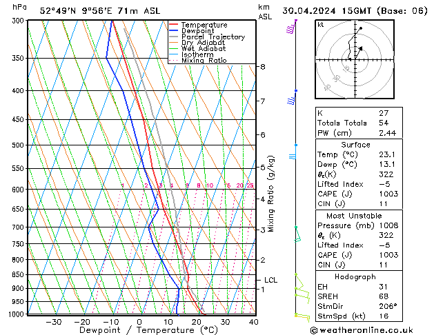 Model temps GFS Tu 30.04.2024 15 UTC