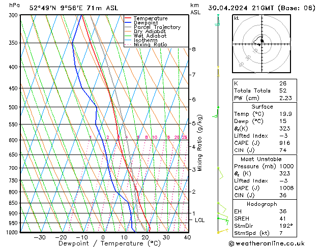 Modell Radiosonden GFS Di 30.04.2024 21 UTC