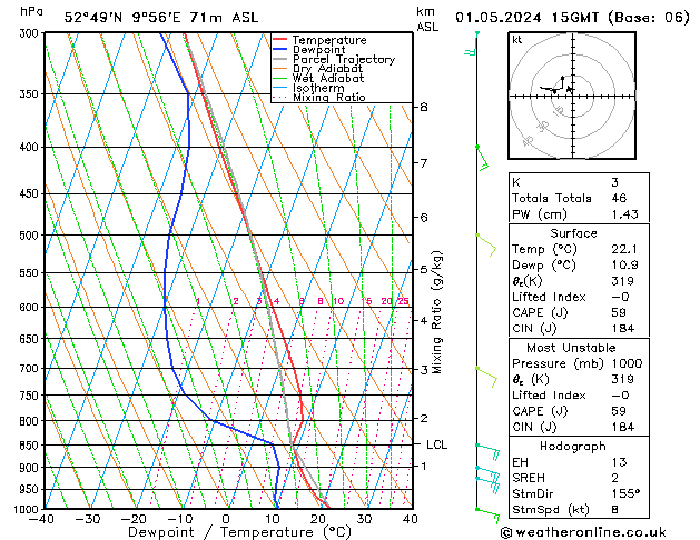 Modell Radiosonden GFS Mi 01.05.2024 15 UTC