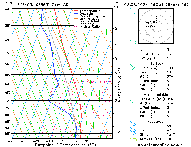 Modell Radiosonden GFS Do 02.05.2024 06 UTC