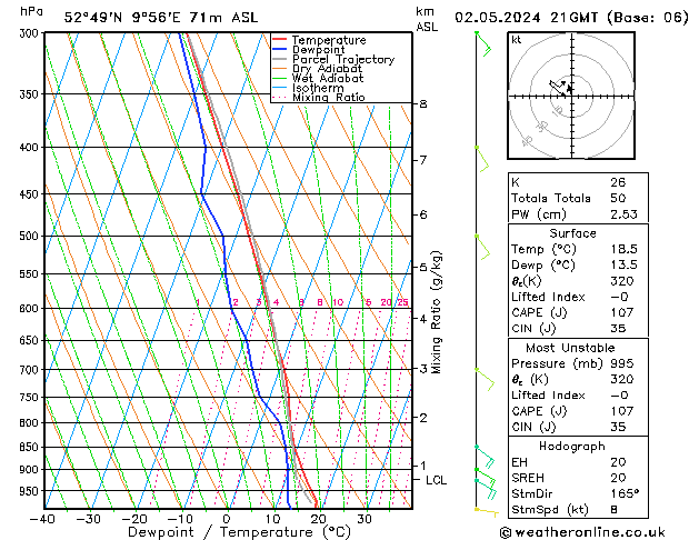 Modell Radiosonden GFS Do 02.05.2024 21 UTC