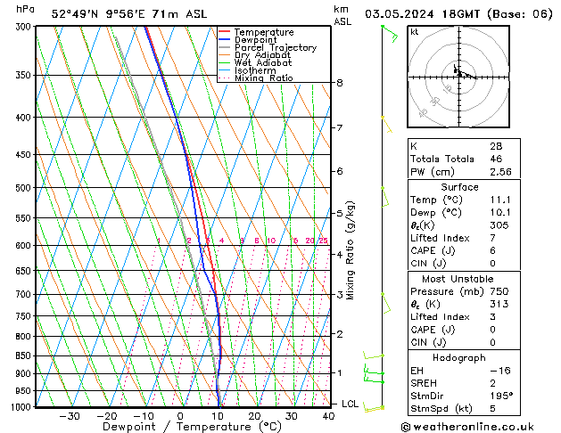 Modell Radiosonden GFS Fr 03.05.2024 18 UTC