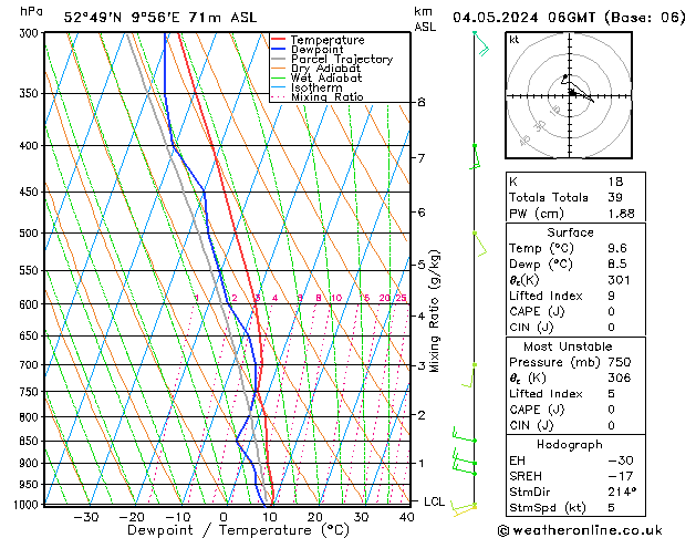 Modell Radiosonden GFS Sa 04.05.2024 06 UTC