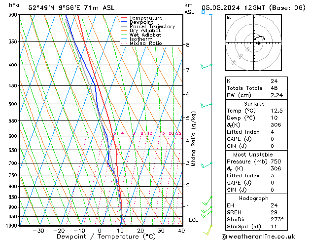 Modell Radiosonden GFS So 05.05.2024 12 UTC