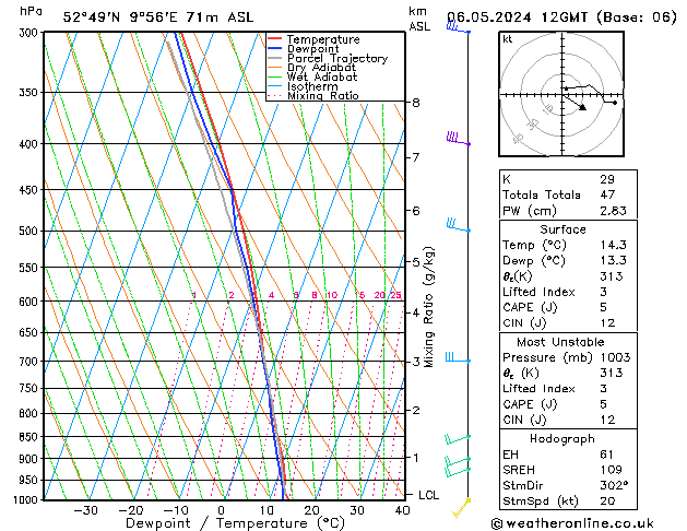 Modell Radiosonden GFS Mo 06.05.2024 12 UTC