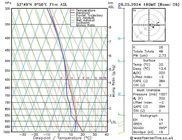 Modell Radiosonden GFS Mo 06.05.2024 18 UTC