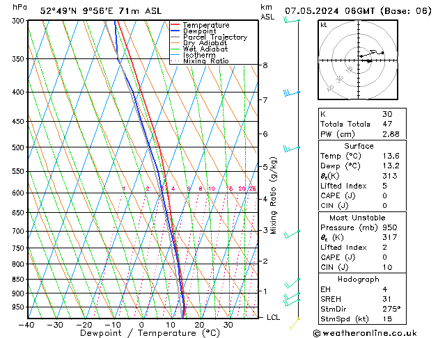 Modell Radiosonden GFS Di 07.05.2024 06 UTC