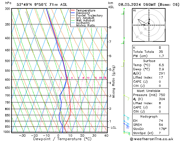 Modell Radiosonden GFS Mi 08.05.2024 06 UTC