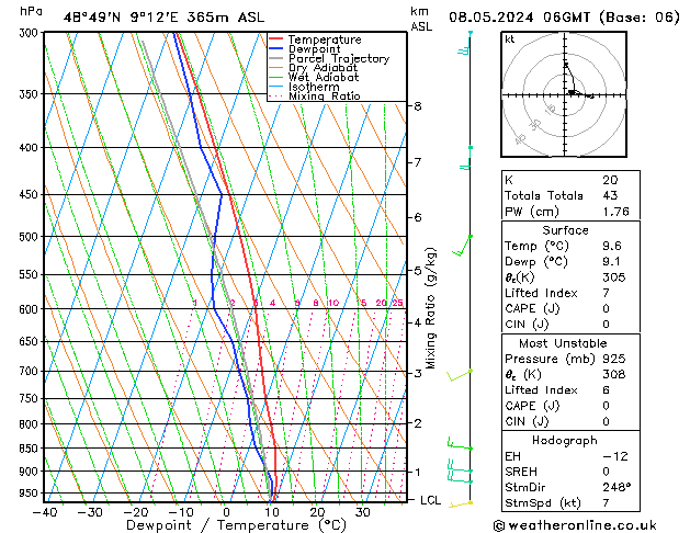 Modell Radiosonden GFS Mi 08.05.2024 06 UTC