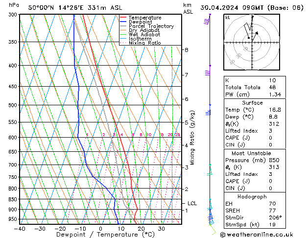 Model temps GFS Út 30.04.2024 09 UTC