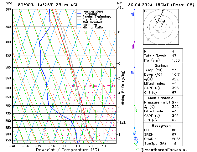 Model temps GFS Út 30.04.2024 18 UTC