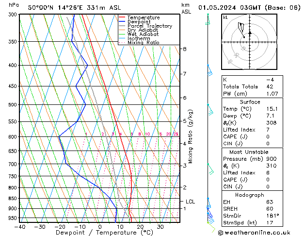 Model temps GFS St 01.05.2024 03 UTC