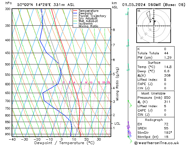 Model temps GFS mer 01.05.2024 06 UTC