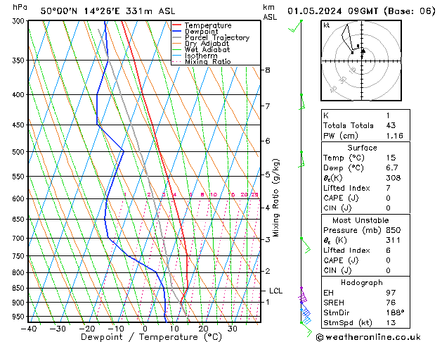 Model temps GFS St 01.05.2024 09 UTC