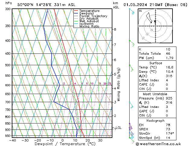 Model temps GFS Çar 01.05.2024 21 UTC